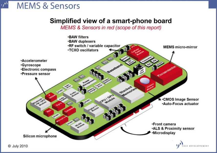 MEMS Design Guide for PCB Electromechanical Assemblies